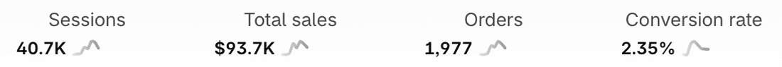 Store A's Shopify dashboard