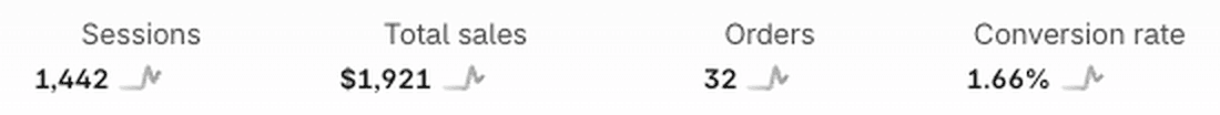 Store D's Shopify dashboard
