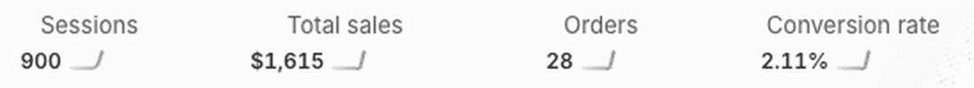 Store E's Shopify dashboard