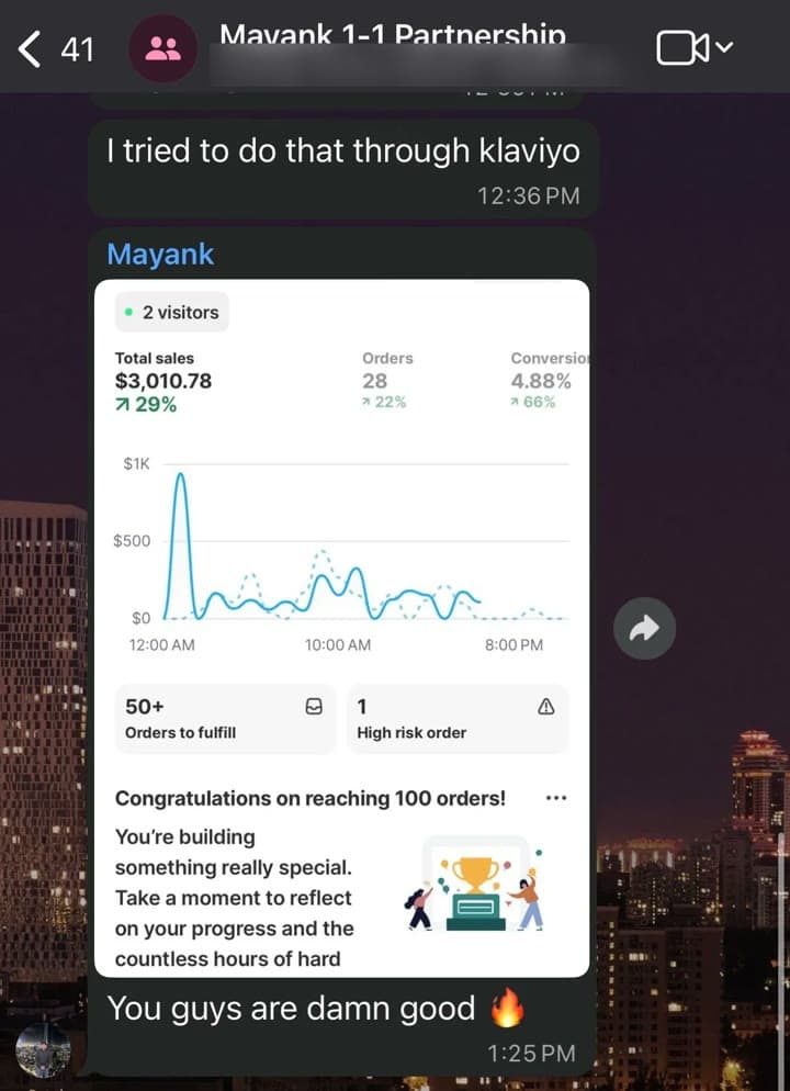 Group chat: Mayank shares a Shopify dashboard with $3,010.78 in sales and a message for reaching 100 orders, and says: You guys are damn good